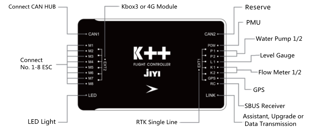 K ++ V2 main control installation K++ Flight Controller User Manual ...